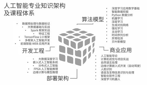 智能賦能，鏈動(dòng)未來 五舟科技以AI基礎(chǔ)資源與技術(shù)釋放產(chǎn)學(xué)研新動(dòng)能