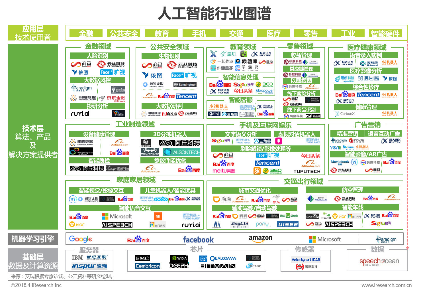 2018年中國(guó)人工智能基礎(chǔ)資源與技術(shù)發(fā)展全景解析