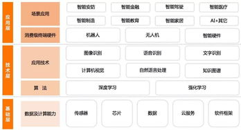 AI爆發(fā)元年 盤點(diǎn)巨頭布局，洞見AI安防未來(lái)趨勢(shì)與基礎(chǔ)資源技術(shù)演進(jìn)